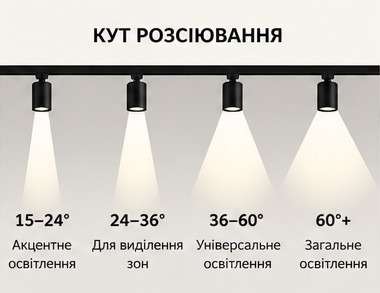 Угол рассеяния